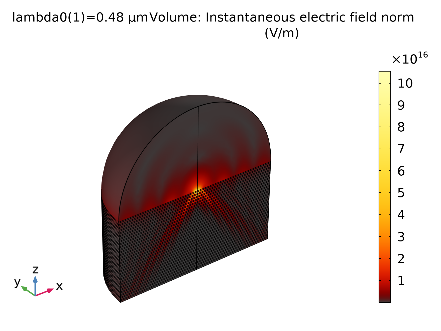 Campo eléctrico instantáneo simulado de la onda hiperbólica excitada en el metamaterial y del polaritón de plasmones superficiales que se propaga en la interfaz metamaterial-aire, Application ID: 12071, por COMSOL [2].